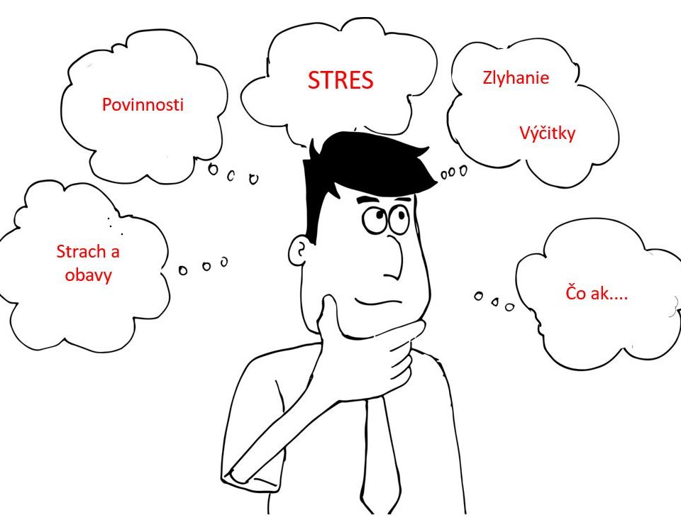 Ako zvládať stres s Mindfulness
